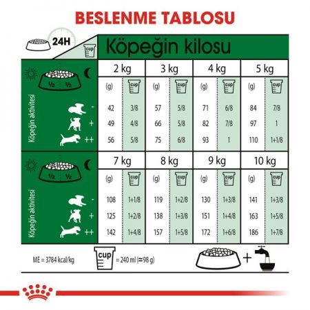 Royal Canin Mini Indoor Küçük Irk Yetişkin Köpek Maması 1,5 Kg