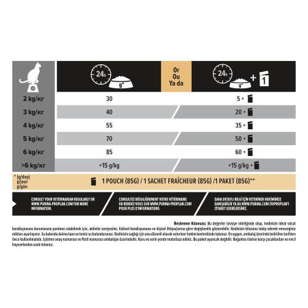 Pro Plan Tavuklu Yetişkin Kedi Maması 10 kg