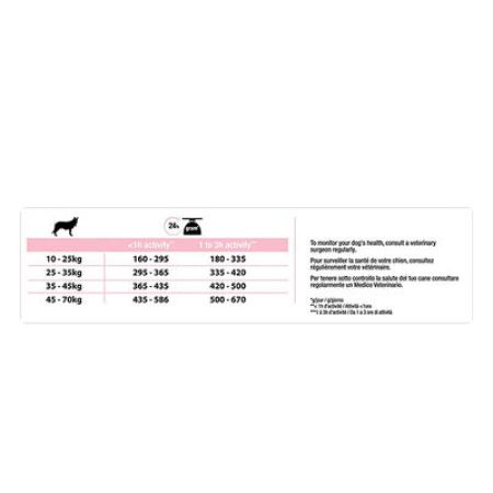 Pro Plan Senior Sensitive Skin Somonlu Yaşlı Köpek Maması 14 kg